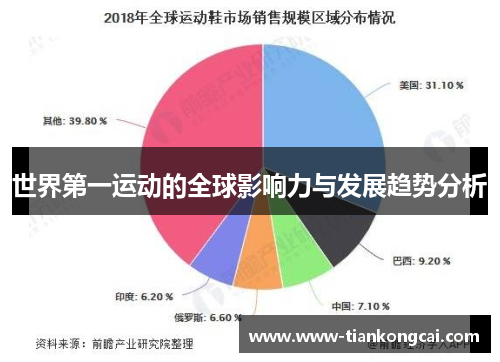 世界第一运动的全球影响力与发展趋势分析