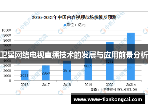 卫星网络电视直播技术的发展与应用前景分析