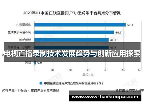 电视直播录制技术发展趋势与创新应用探索